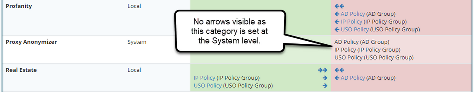 Clicking the single arrow just moves the one policy. The double arrow will move all policies in that column to the other column. 